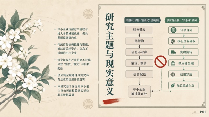 研究主题与现实意义