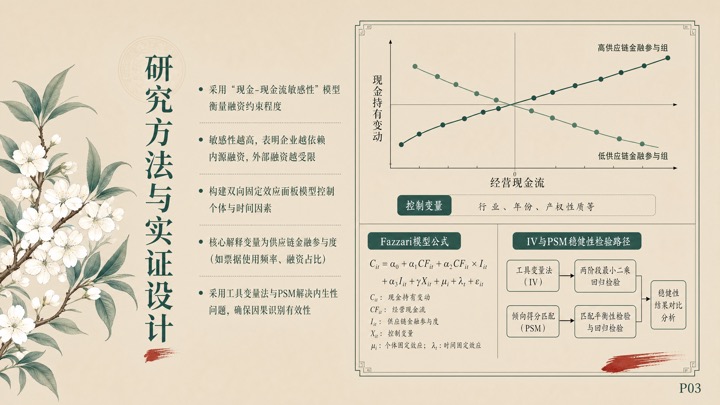 研究方法 · 实证设计